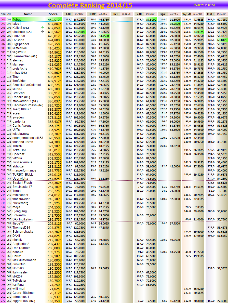 completeranking2014-15.png