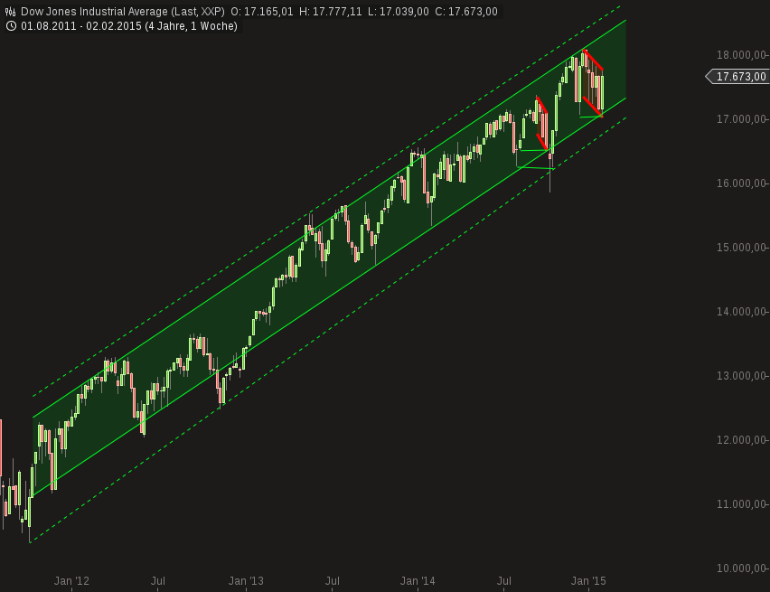 chart-05022015-0721-....png