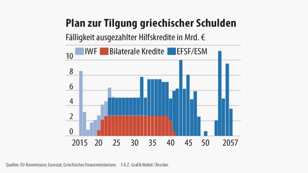 infografik-griechenland-plan-zur-tilgung-....jpg