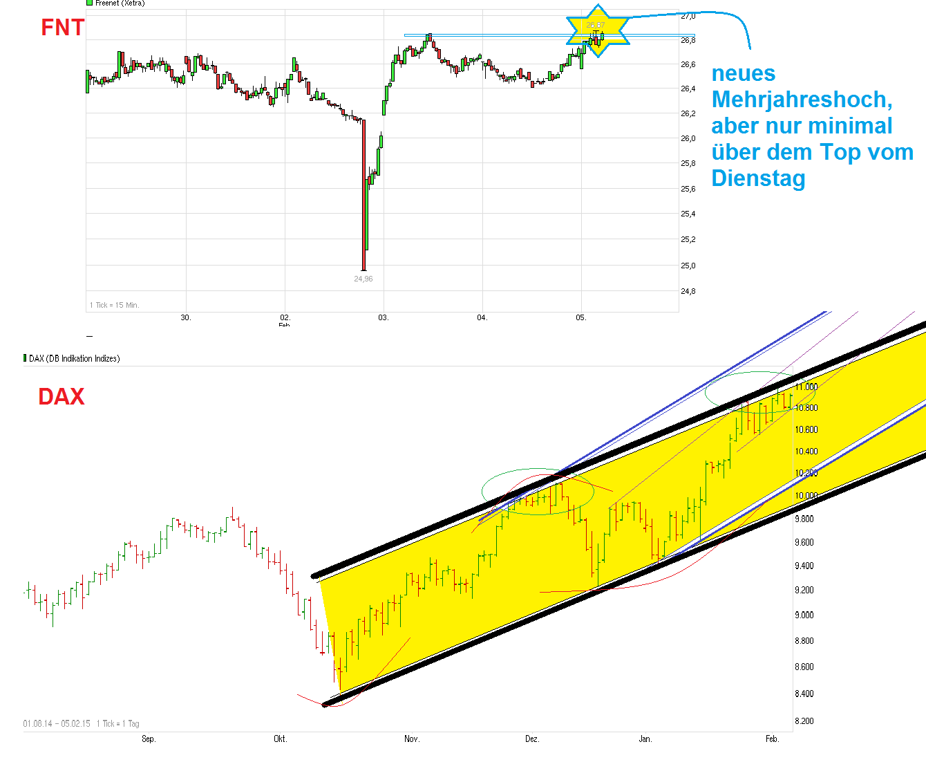 chart_free_dax.png