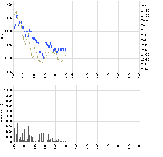 1398_intraday_e.png