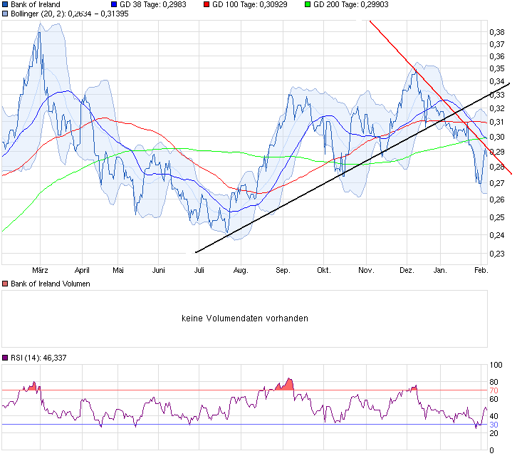 chart_year_bankofireland.png