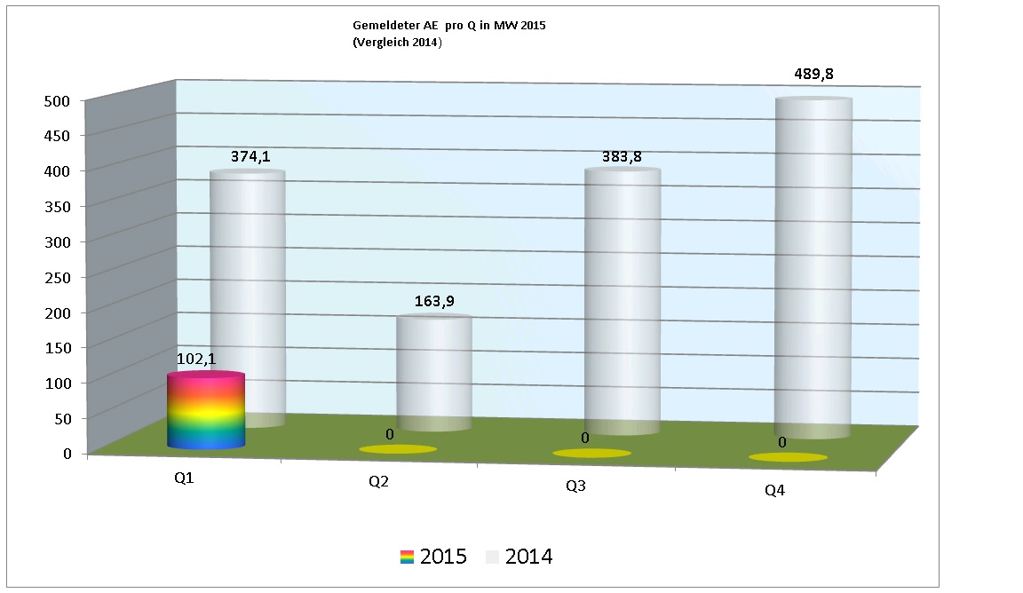 ae_2015_pro_quartal.jpg