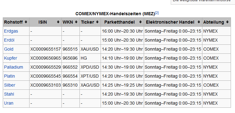 handelszeiten_comex_nymex.png