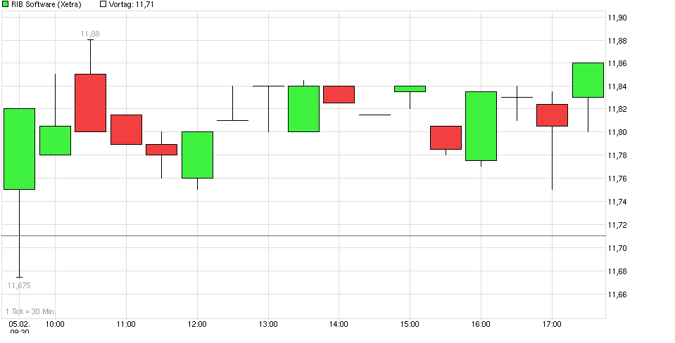 chart_intraday_ribsoftware.png