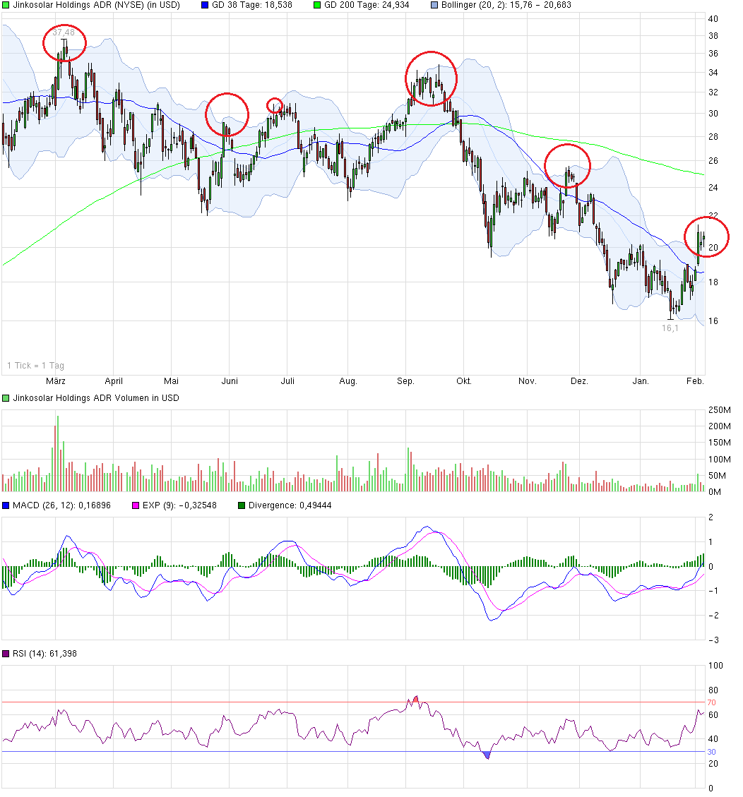 chart_year_jinkosolarholdingsadr.png