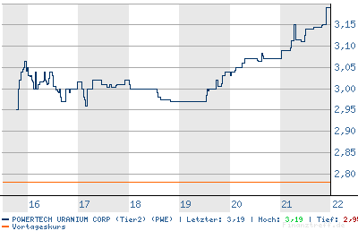 chart.png