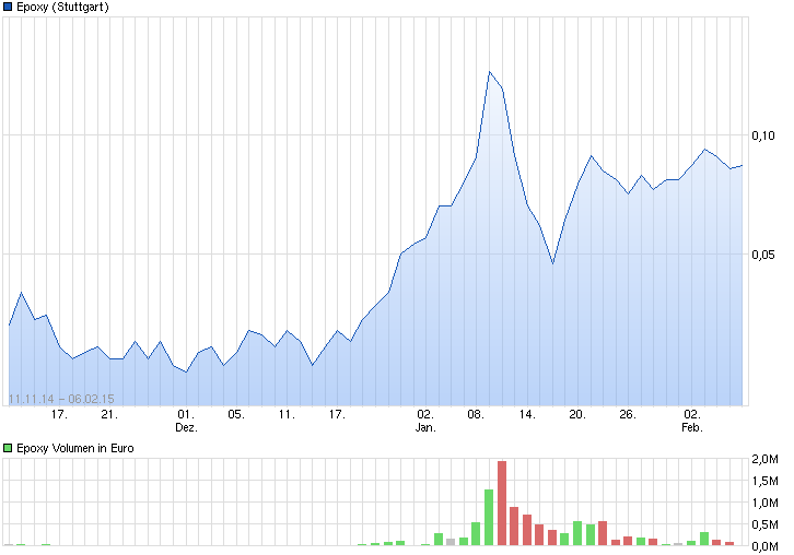 chart_all_epoxy.png