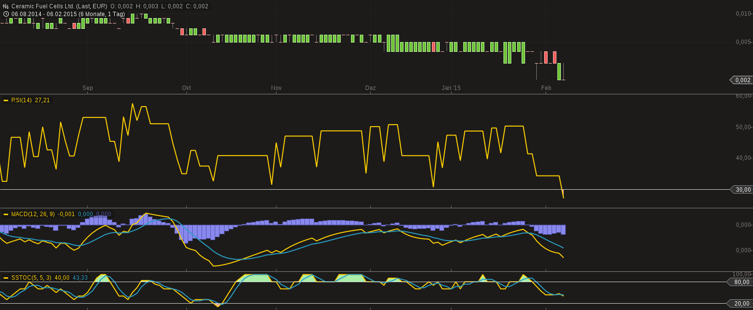 chart_06022015-1517.png