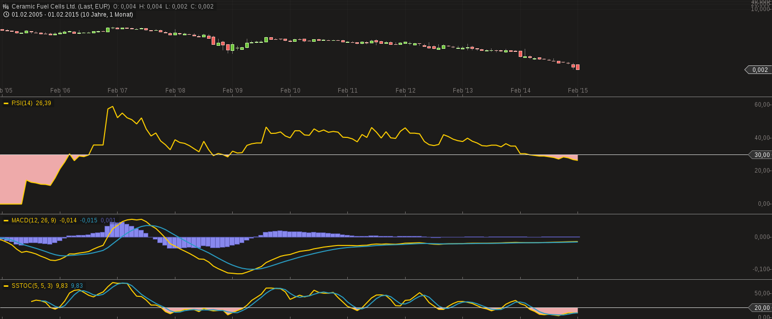 chart_06022015-1516.png