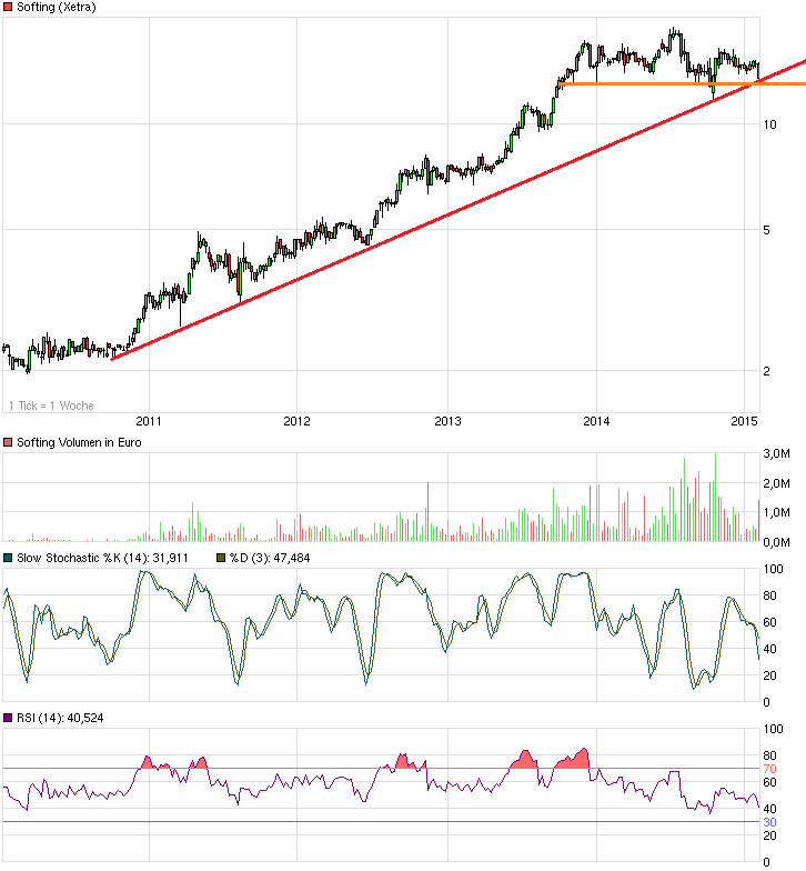 chart_5years_softing.png