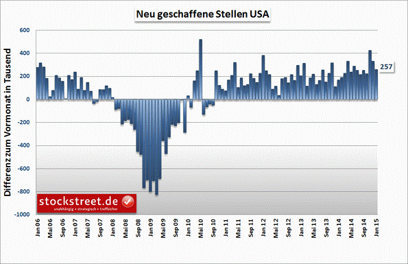 nfp_february2015.gif