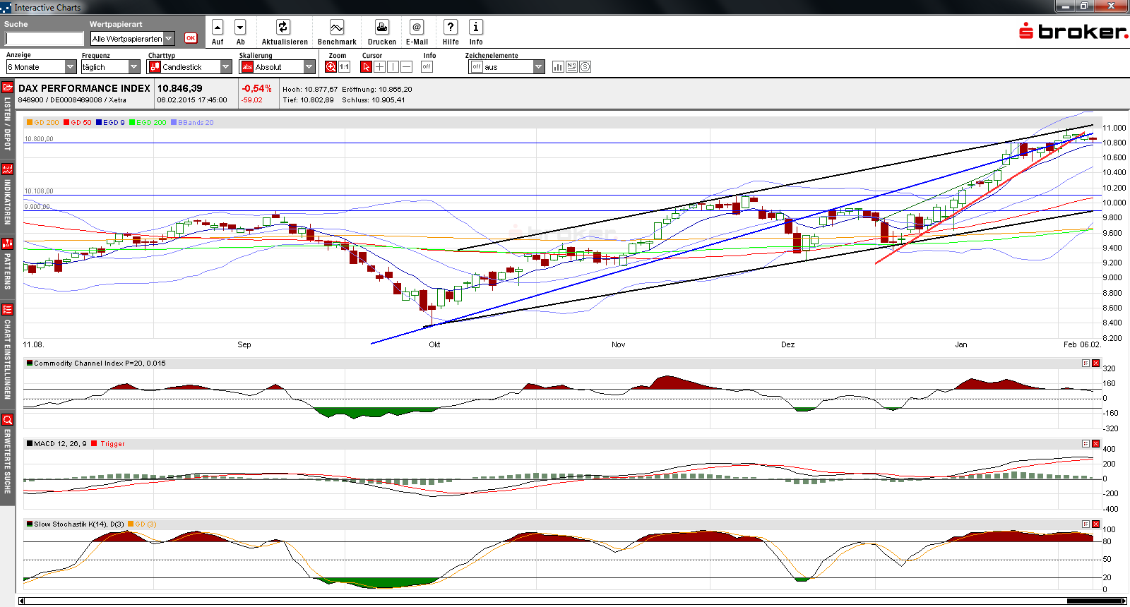 dax_daily_2015-02-07a.png