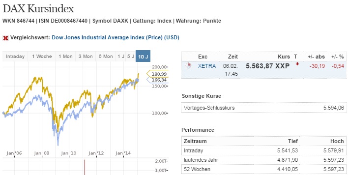 dax_kurs_versus_dj.jpg