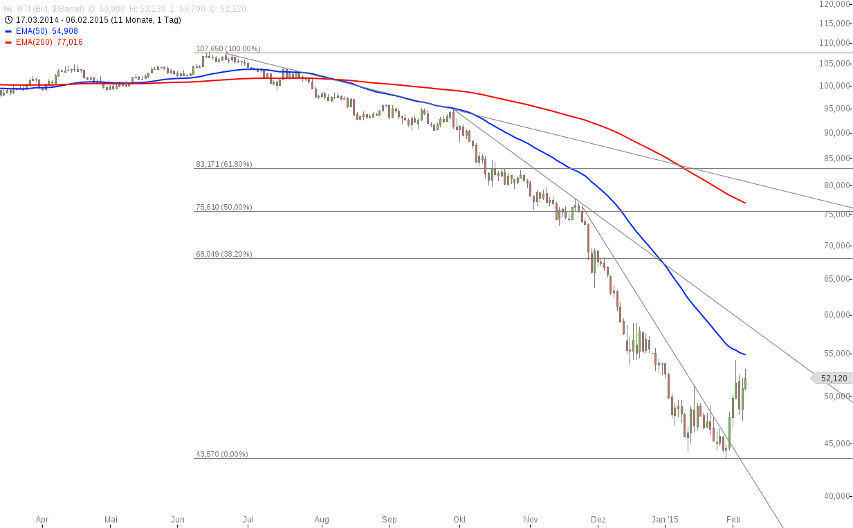 chart-08022015-1548-wti.png