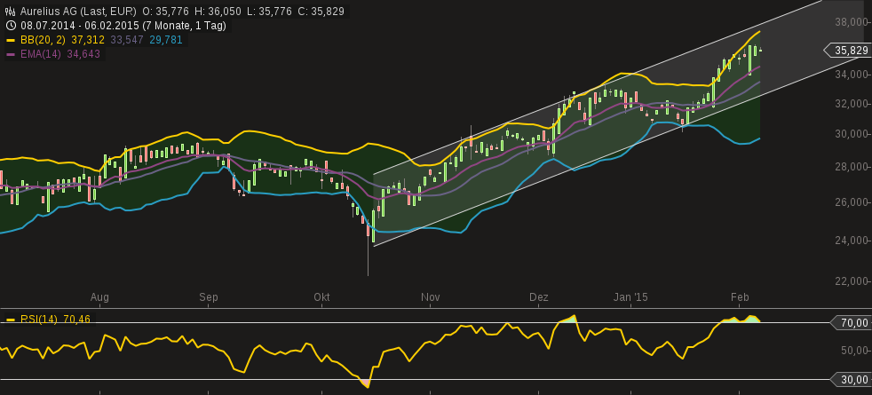 chart-08022015-1702-aurelius_ag.png