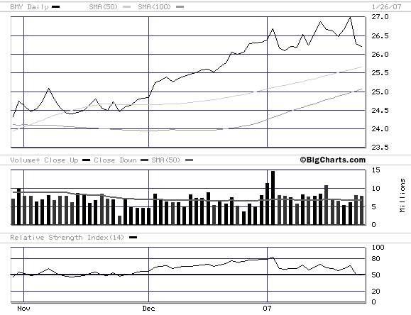 NYSE_Bristl.gif