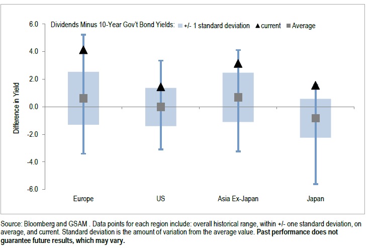 dividendpremiumvsbonds_feb_2015.jpg