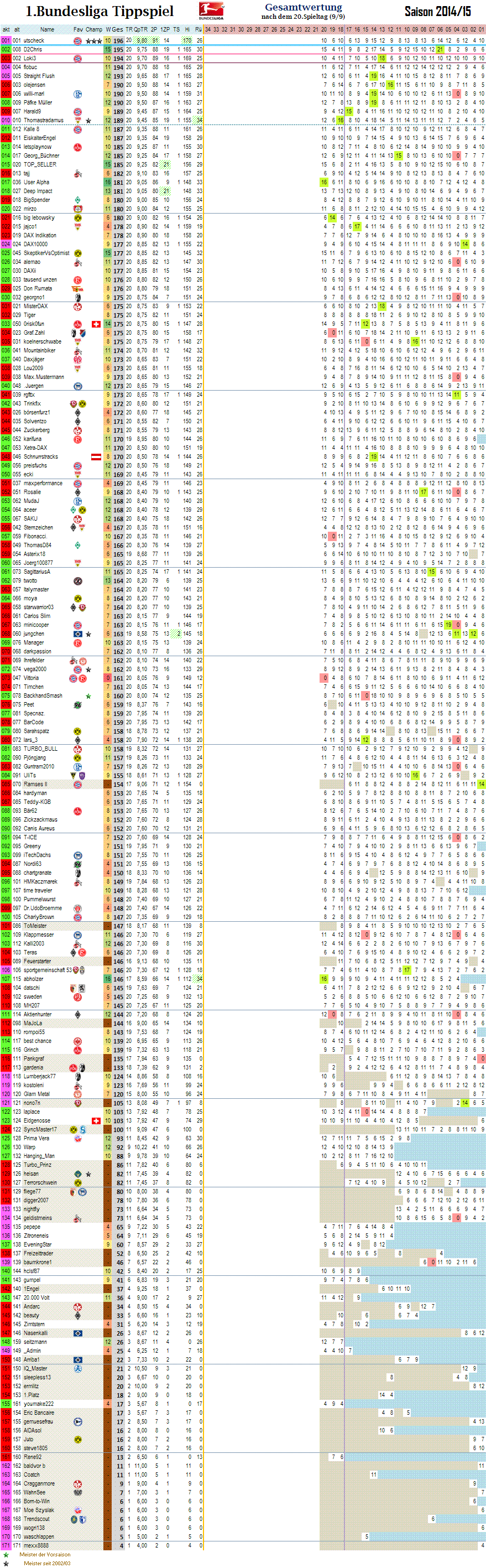 1bl_gesamtwertung_20.png