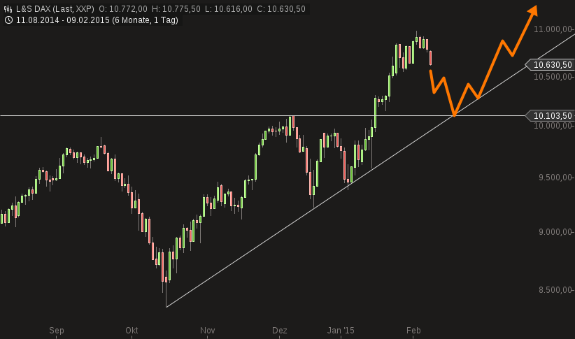 chart-09022015-1634-ls_dax.png