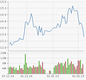 chart-lha-3mt.png