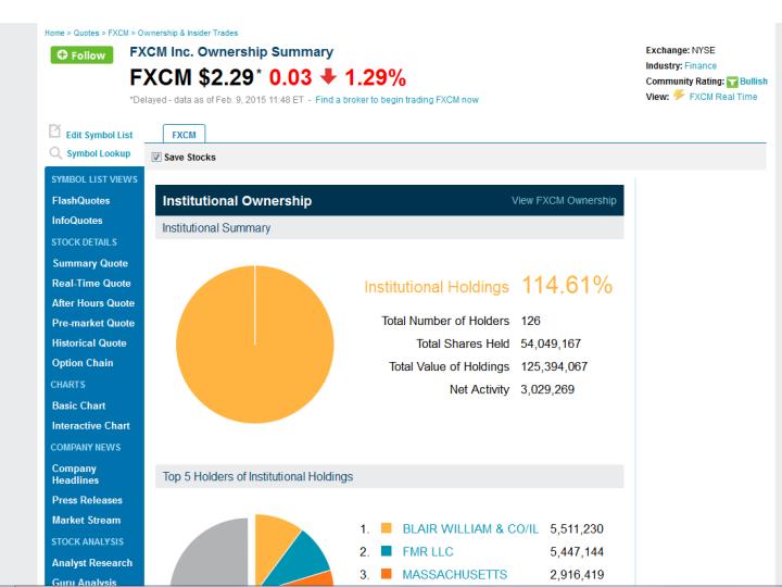 fxcm_ownership.jpg