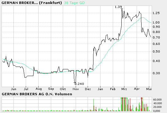 bigchart_ger.png