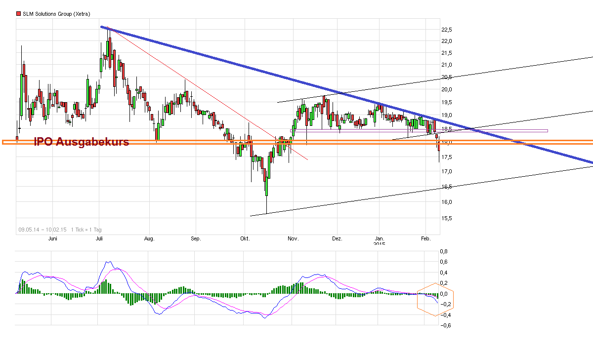 chart_3years_slmsolutionsgroup.png