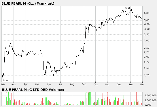 chart_ariva.bmp