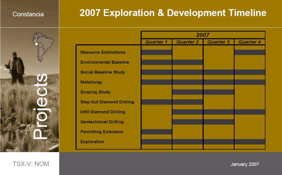 Timeline_Jan2007.jpg