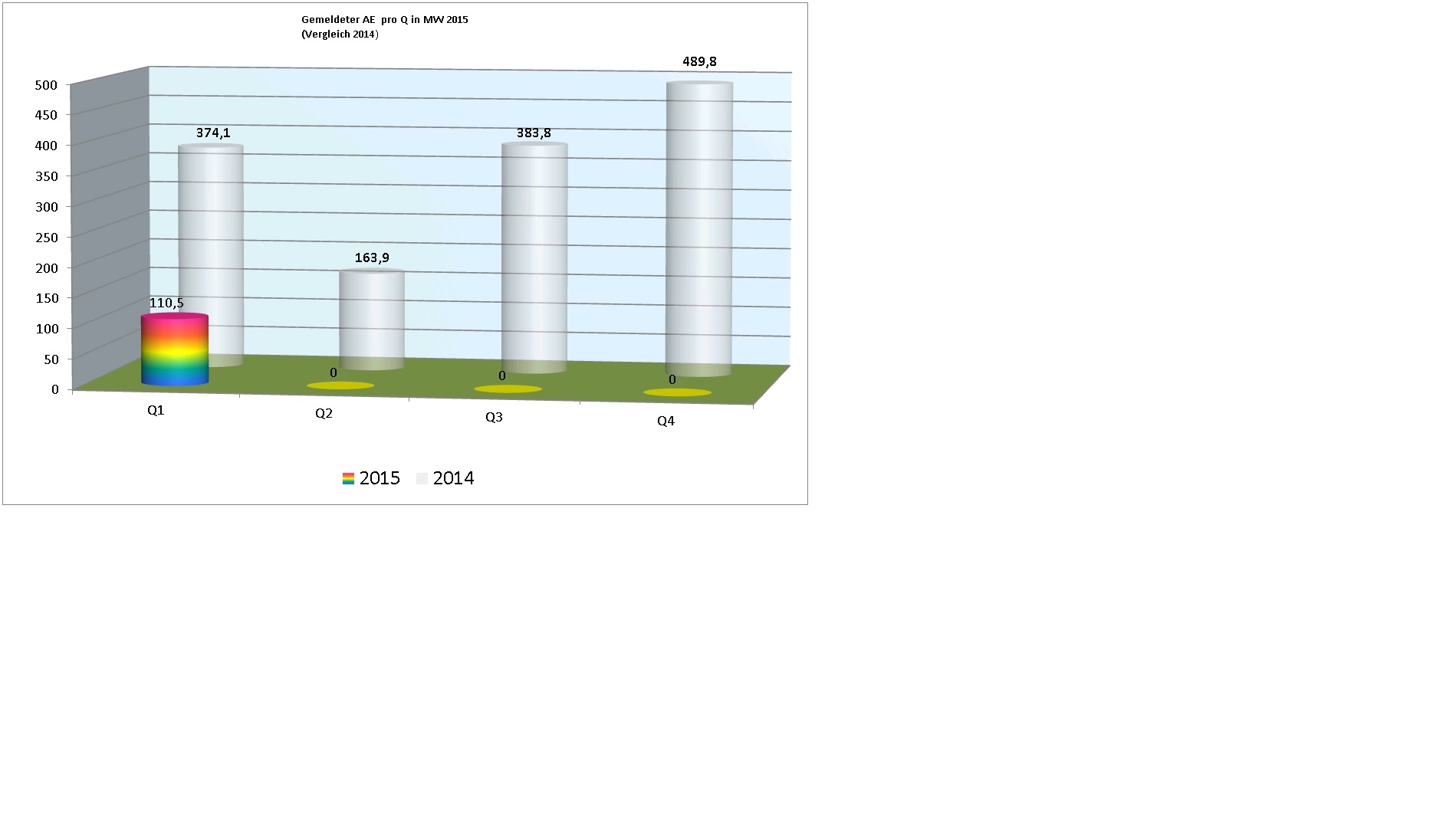 ae_2015_pro_quartal.jpg