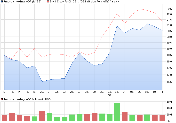 chart_month_jinkosolarholdingsadr.png