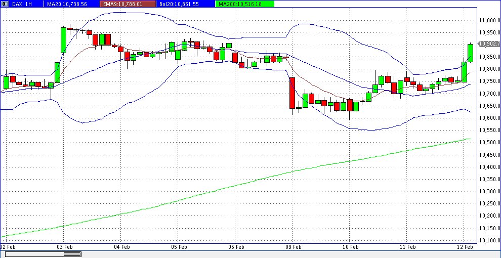 dax_60er_2015-02-12a.gif