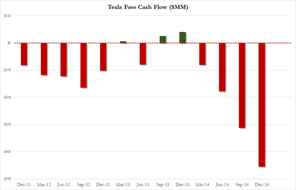 tsla_cash_flow.jpg