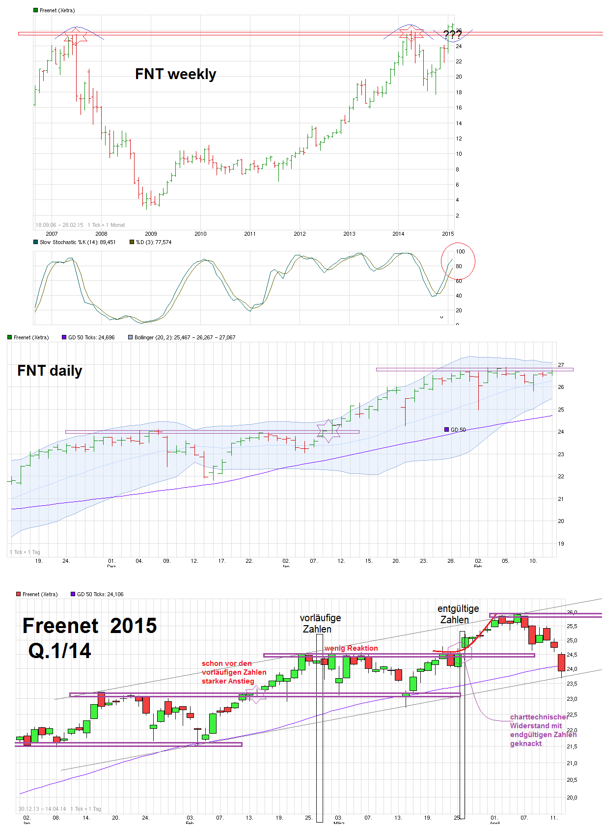 chart_free_freenet_.png