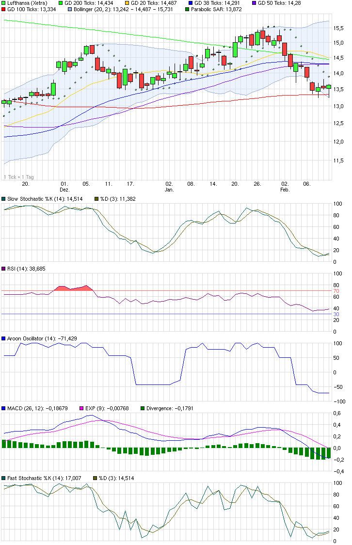 chart_quarter_lufthansa.png