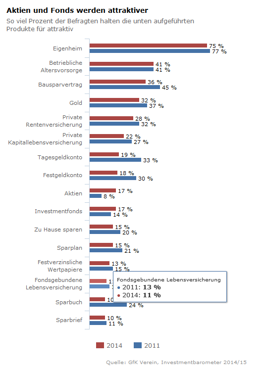 deutschland_investment_trends.png