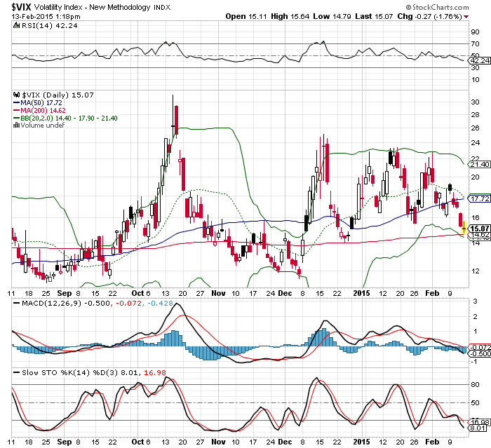 vix_2015-02-13a.png