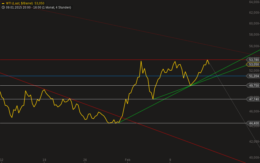 chart-13022015-1955-wti.png