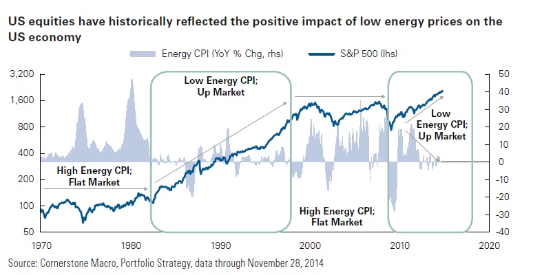 energycpi_vs_spx.jpg