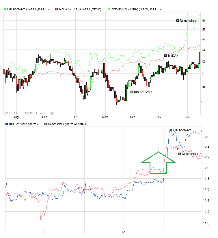 chart_week_ribsoftware.png