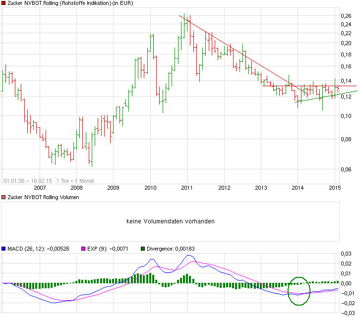 chart_all_zuckernybotrolling.png