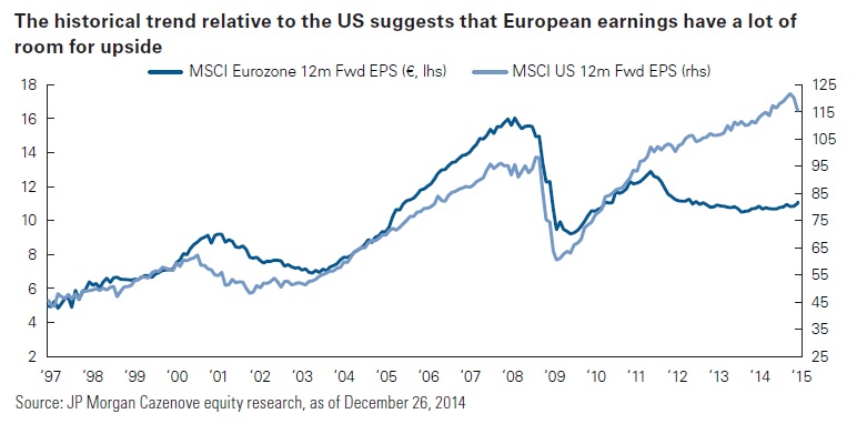 usvseu_equity_valuations.jpg