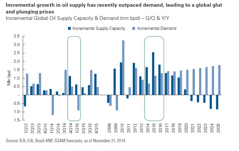 oildemandandsupplyuntil2025.jpg