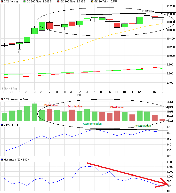 chart_month_dax.png