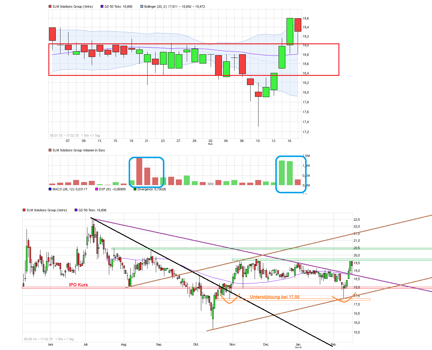 chart_3years_slmsolutionsgroup.png