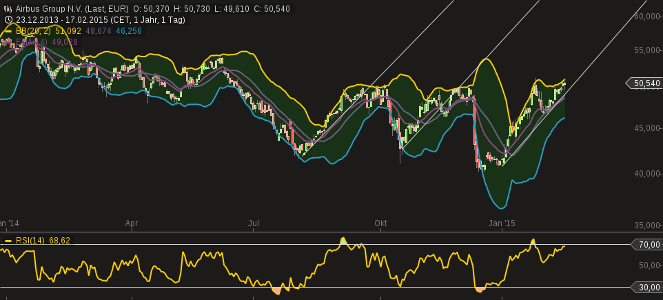 chart-17022015-1642-airbus_group_nv.png