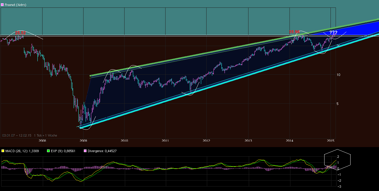 chart_free__freenet_-.png