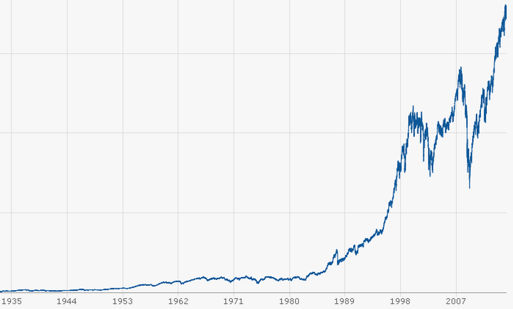 dow_hist.png