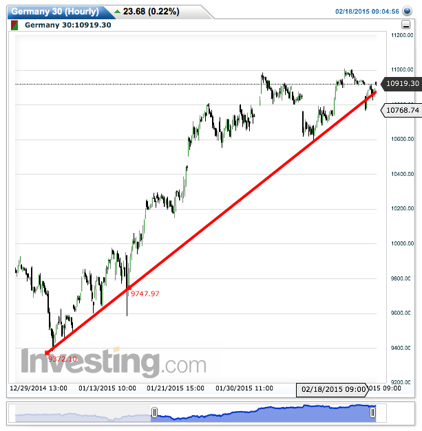 germany_30(hourly)20150218090519.png